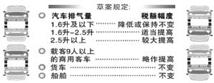 人大常委成员争议车船税:别总想掏老百姓的钱