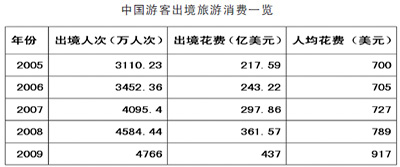 出境大采购火爆 买国外产品为何感觉“更踏实”