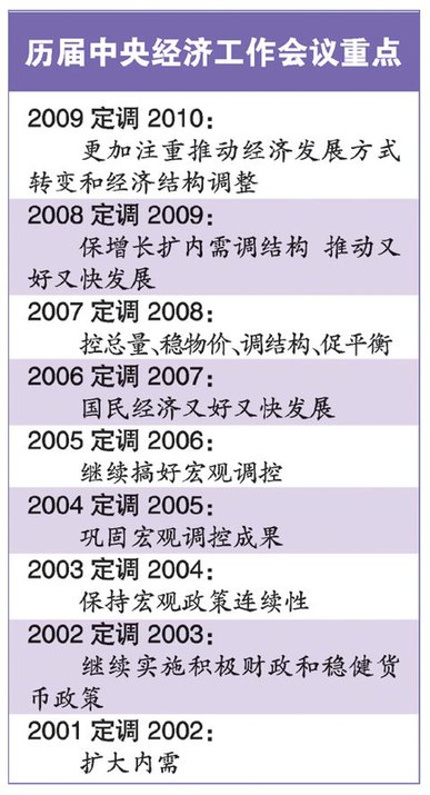 中共中央政治局召开会议 分析研究明年经济工作