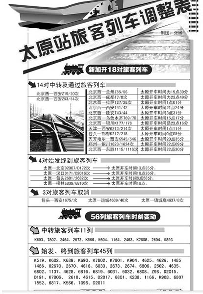 明年1月1日起 太铁列车时刻线路大调整