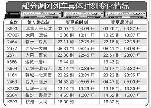 太原铁路局部分列车具体时刻变动敲定