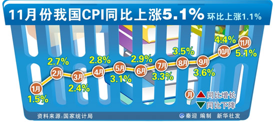 “十二五”开局第一战:对抗通胀