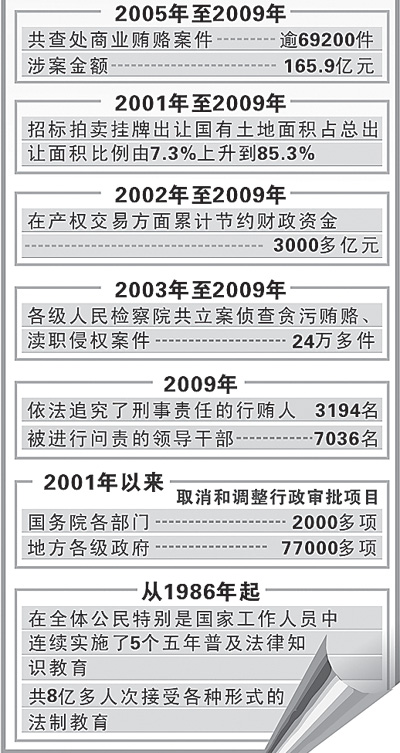 我国首次发布《中国反腐败和廉政建设》白皮书
