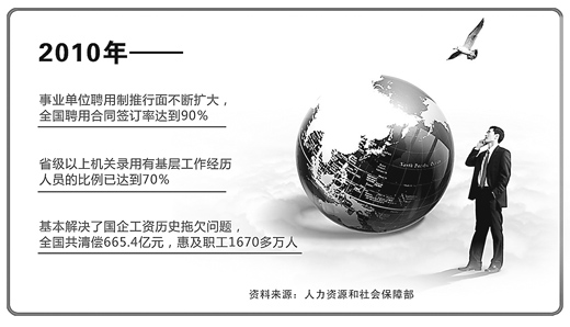 尹蔚民谈2011年工资收入分配改革3大关键词 前瞻明年人事改革
