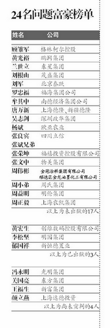 胡润列数