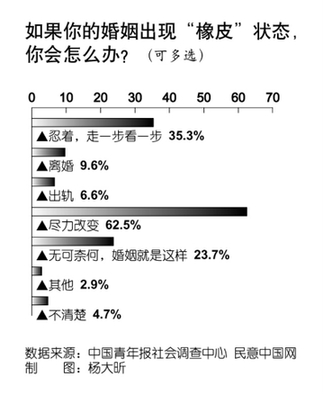 超七成人称周围存在