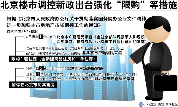 北京楼市调控新政出台强化“限购”等措施