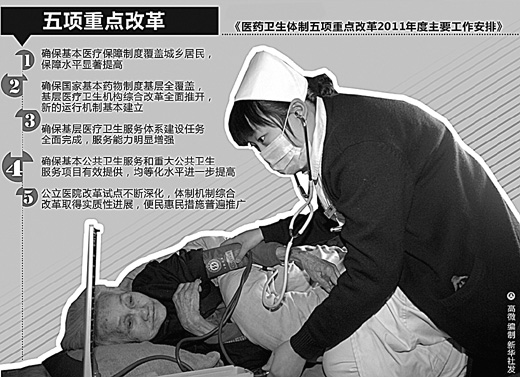 医改攻坚年,百姓实惠知多少