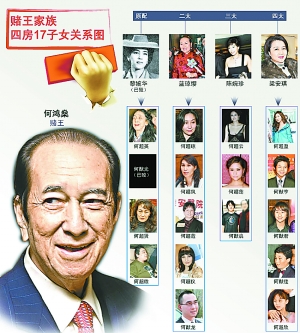 后院难防 澳门赌王家上演“宫心计”(图)
