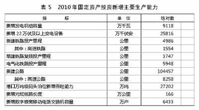 国家统计局年报披露去年我国GDP近40万亿元