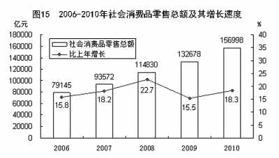 国家统计局年报披露去年我国GDP近40万亿元