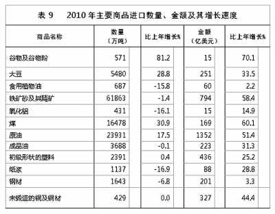 国家统计局年报披露去年我国GDP近40万亿元