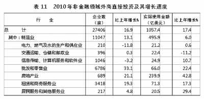 国家统计局年报披露去年我国GDP近40万亿元