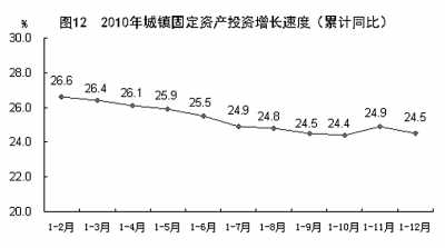 国家统计局年报披露去年我国GDP近40万亿元