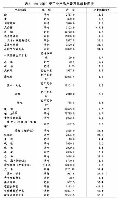 国家统计局年报披露去年我国GDP近40万亿元