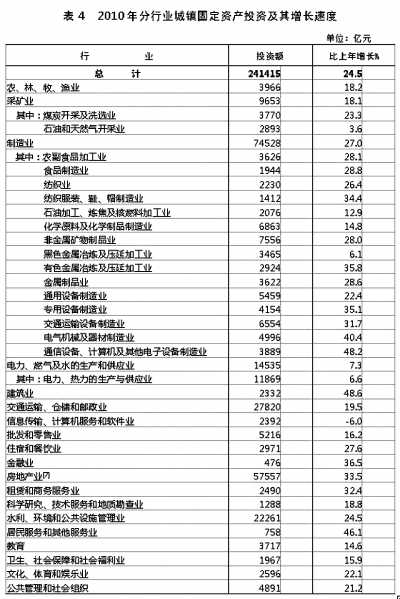 国家统计局年报披露去年我国GDP近40万亿元