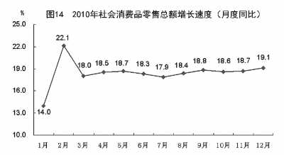 国家统计局年报披露去年我国GDP近40万亿元