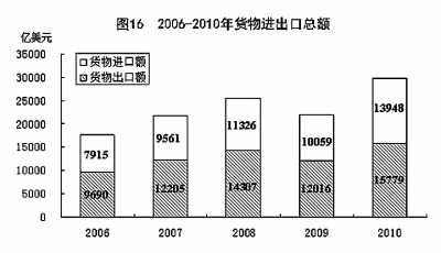 国家统计局年报披露去年我国GDP近40万亿元