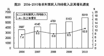 国家统计局年报披露去年我国GDP近40万亿元