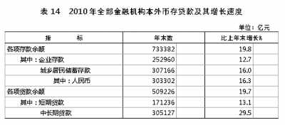 国家统计局年报披露去年我国GDP近40万亿元