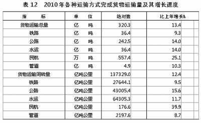 国家统计局年报披露去年我国GDP近40万亿元