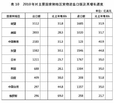 国家统计局年报披露去年我国GDP近40万亿元