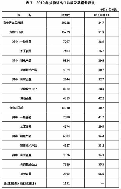 国家统计局年报披露去年我国GDP近40万亿元