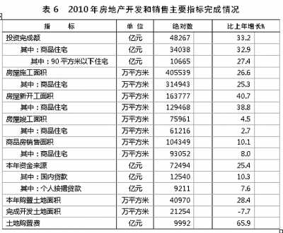 国家统计局年报披露去年我国GDP近40万亿元