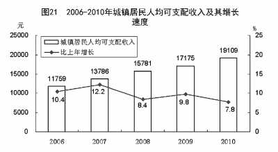 国家统计局年报披露去年我国GDP近40万亿元