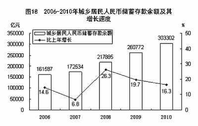 国家统计局年报披露去年我国GDP近40万亿元