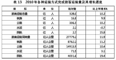 国家统计局年报披露去年我国GDP近40万亿元