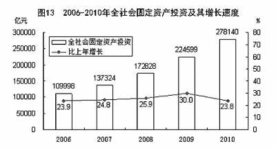 国家统计局年报披露去年我国GDP近40万亿元
