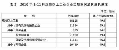 国家统计局年报披露去年我国GDP近40万亿元