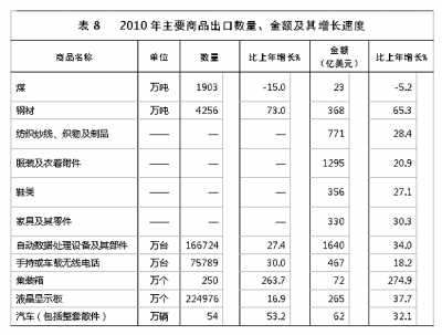 国家统计局年报披露去年我国GDP近40万亿元