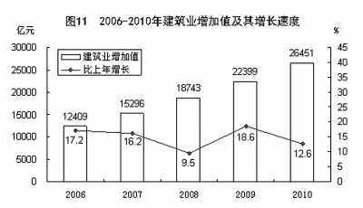 国家统计局年报披露去年我国GDP近40万亿元