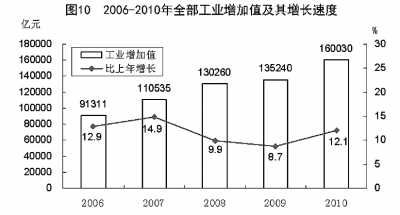 国家统计局年报披露去年我国GDP近40万亿元