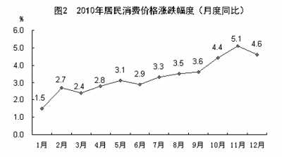国家统计局年报披露去年我国GDP近40万亿元