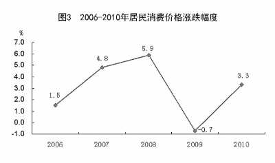 国家统计局年报披露去年我国GDP近40万亿元