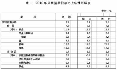 国家统计局年报披露去年我国GDP近40万亿元