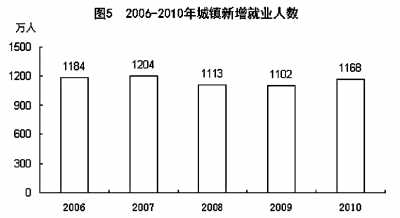 国家统计局年报披露去年我国GDP近40万亿元