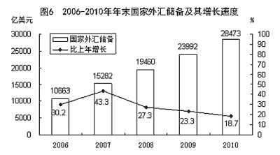 国家统计局年报披露去年我国GDP近40万亿元