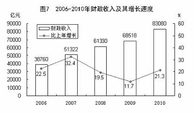 国家统计局年报披露去年我国GDP近40万亿元