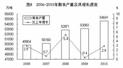 国家统计局年报披露去年我国GDP近40万亿元