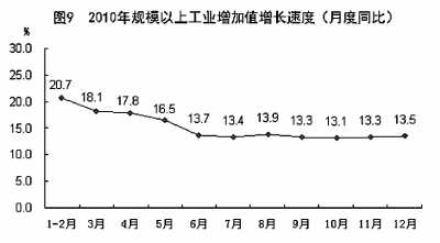 国家统计局年报披露去年我国GDP近40万亿元