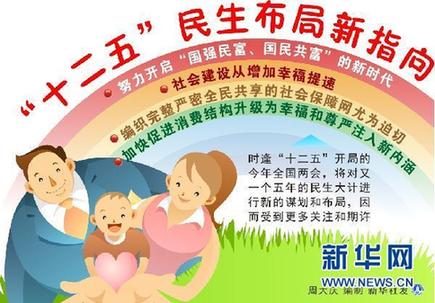 家事连着国计——2011年全国两会热点前瞻
