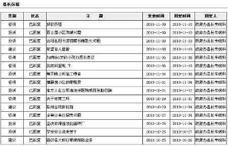 最敬业县政府网站感动网友 对火星文投诉也回复