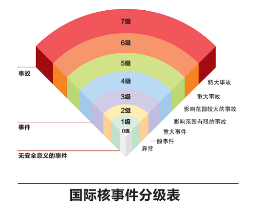 日本核泄漏近期不会影响我国(深阅读·当日新闻的背后)