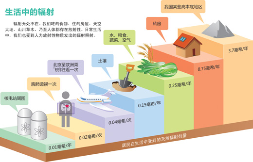 日本核泄漏近期不会影响我国(深阅读·当日新闻的背后)