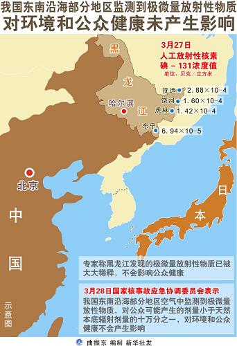 国家核事故应急协调委员会:东南沿海部分地区监测到极微量放射性物质,对环境和公众健康未产生影响