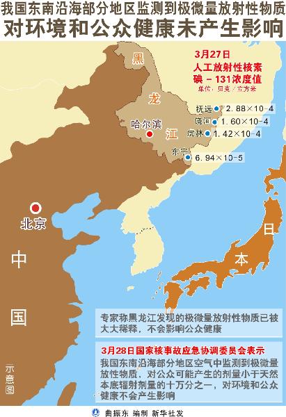 信息公开的背后——中国编织核安全与健康信息网